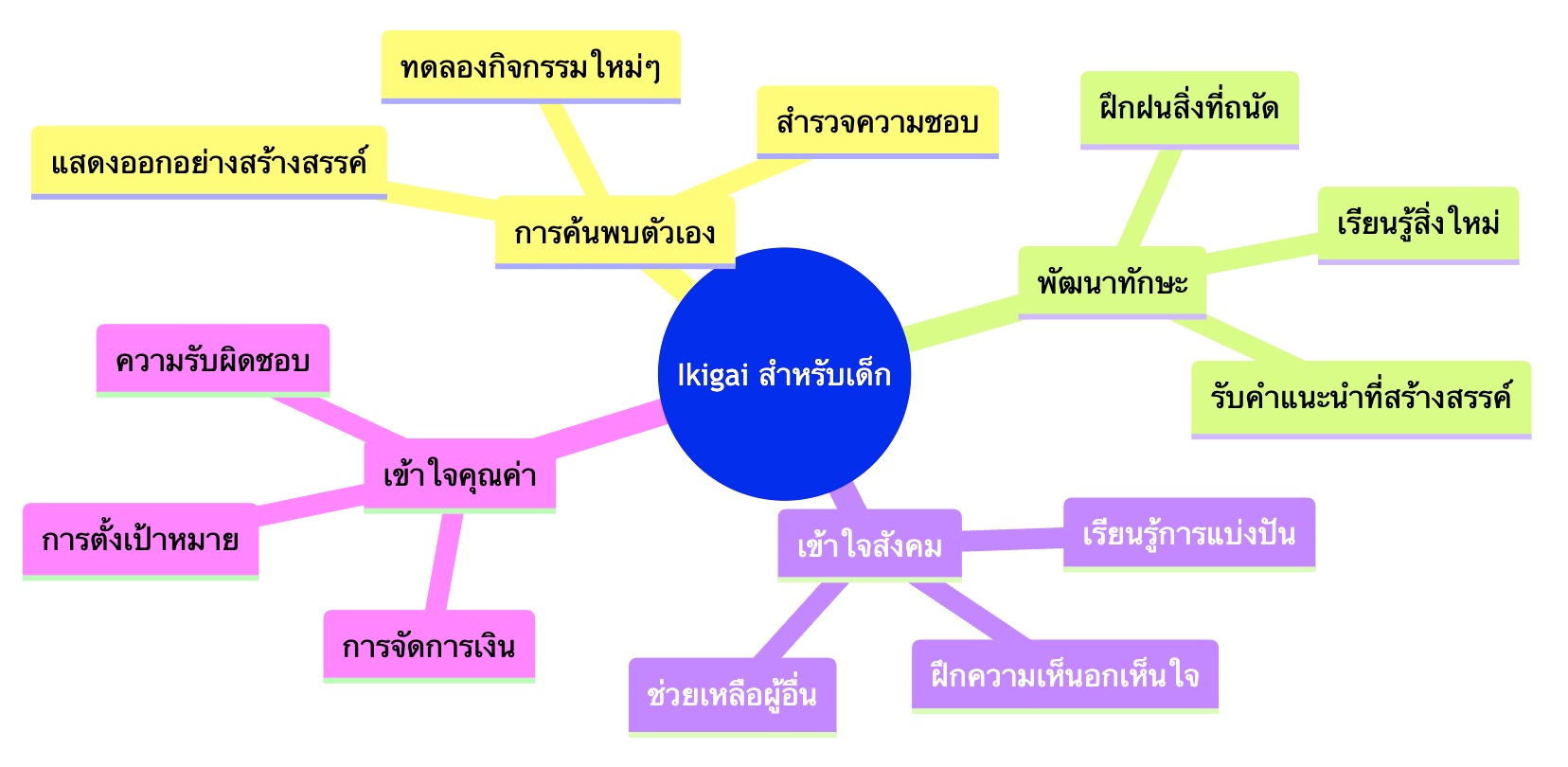 ปลูก Ikigai ตั้งแต่วันนี้ เพื่อรากฐานชีวิตที่แข็งแรงของลูกในโลก Ai