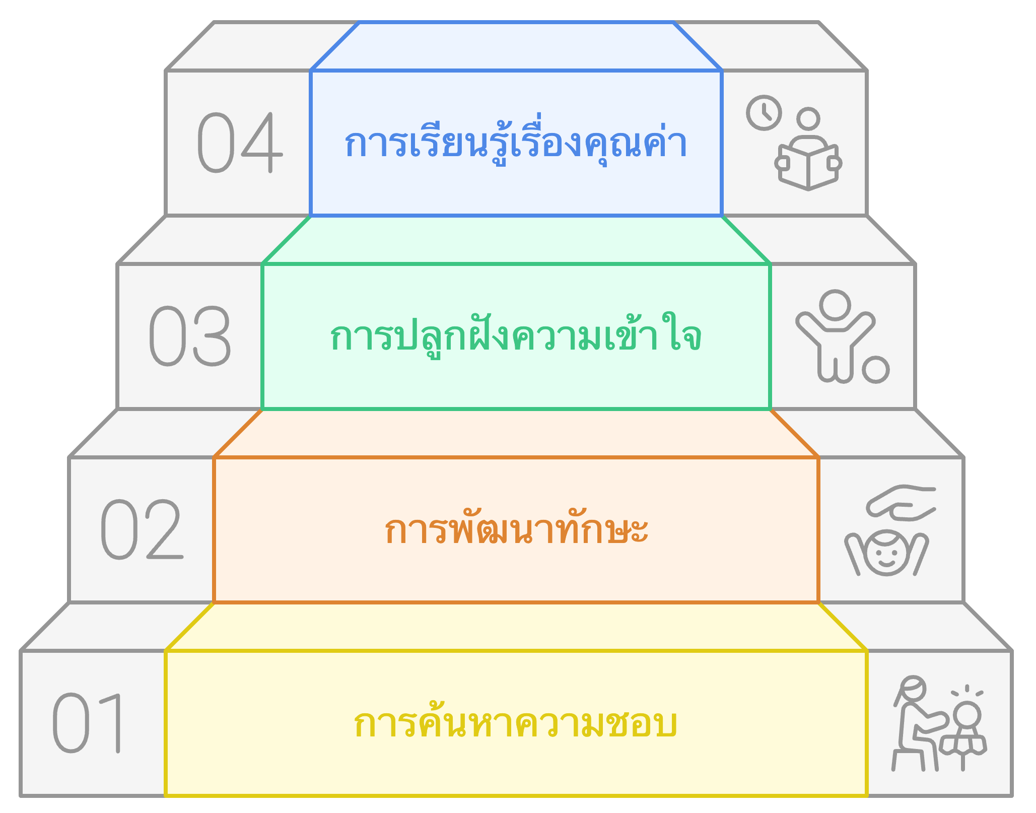 ปลูก Ikigai ตั้งแต่วันนี้ เพื่อรากฐานชีวิตที่แข็งแรงของลูกในโลก Ai